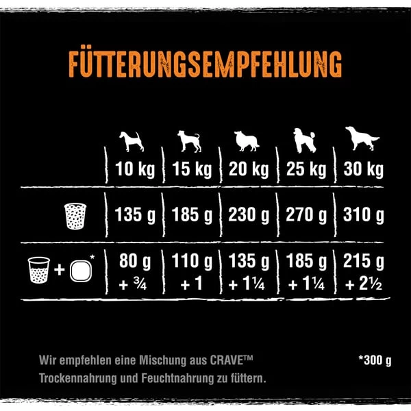 CRAVE Adult Mit Truthahn Und Huhn 4 CRAVE Adult Mit Truthahn Und Huhn – Bild 4