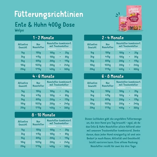 Edgard & Cooper Edgard&Cooper Junior Ente & Huhn 3 Edgard & Cooper Edgard&Cooper Junior Ente & Huhn – Bild 3