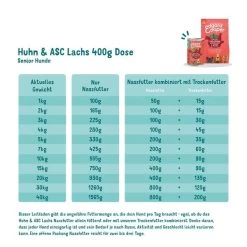 Edgard & Cooper Edgard&Cooper Senior Huhn & Lachs 10 Edgard & Cooper Edgard&Cooper Senior Huhn & Lachs -Haustierzubehör edgard cooper hund senior nassfutter huhn lachs 400g web 47W0OYOtAKlFyS