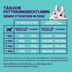 Edgard & Cooper Stückchen In Sauce Senior Truthahn Und Huhn -Haustierzubehör edgard und cooper fuetterungsrichtlinien senior stueckchen in sauce web