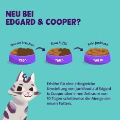 Edgard & Cooper Paté MSC-Lachs Und Freilaufhuhn -Haustierzubehör edgard und cooper futterumstellung webLU8ScL23BuiWW