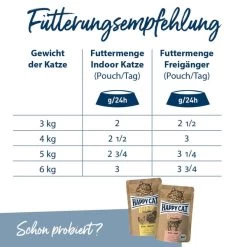 Happy Cat Bio Pouch Huhn & Ente 9 Happy Cat Bio Pouch Huhn & Ente -Haustierzubehör happy cat bio pouch huhn und ente 85g 4