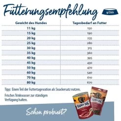 Happy Dog Supreme Fit & Vital Sport 14kg+1kg Gratis -Haustierzubehör happy dog fit und vital sport 4givUd8h72HvHi