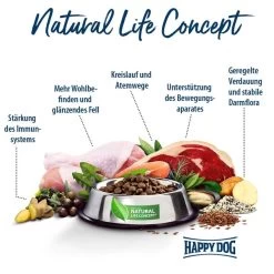 Happy Dog Supreme Fit & Vital Sport 14kg+1kg Gratis -Haustierzubehör happy dog fit und vital sport 5zgg491eIEOKBN