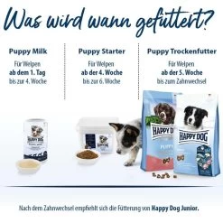 Happy Dog Supreme Young Puppy Starter Lamm & Reis -Haustierzubehör happy dog puppy starter 6FDzRcgsA0uiOD