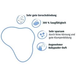 PRIMOX® KLUMPSTREU Babypuderduft 20kg -Haustierzubehör primox katzenstreu ultra mit babypuderduft 20kg 25e58ea7f7ec12