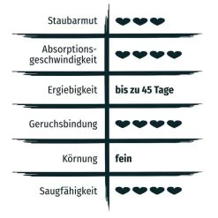 PRIMOX® KLUMPSTREU Babypuderduft 20kg -Haustierzubehör primox katzenstreu ultra mit babypuderduft 20kg 3