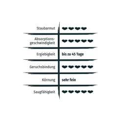 PRIMOX® KLUMPSTREU Babypuderduft + 3% Silikat -Haustierzubehör primox klumpstreu babypuderduft 3 silikat 12kg 3