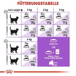 ROYAL CANIN STERILISED Trockenfutter 2kg + STERILISED Mousse 12x85g -Haustierzubehör royal canin sterilised 37 55f368e9167036