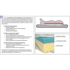 Trixie Reisedecke Bendson -Haustierzubehör schichtsystem vital liegeplatze bendson5d8df7d40f792