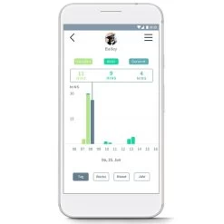 Sure Petcare Animo Aktivitätstracker | Rückläufer -Haustierzubehör sure petcare animo aktivitatstracker 10v9cJSxOVPVZpA